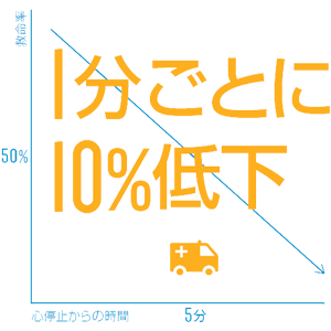 救命率 image
