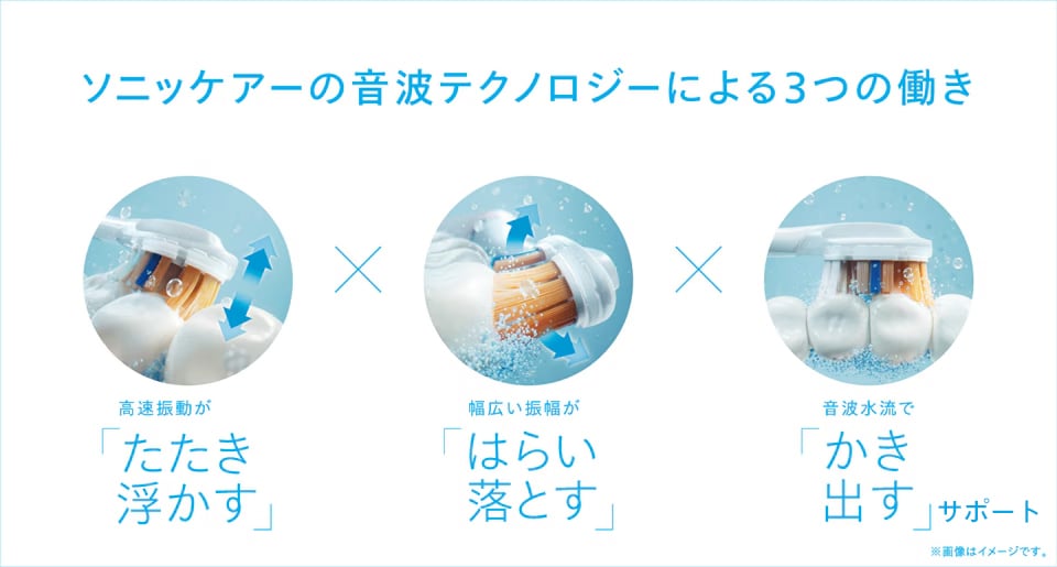 ソニッケアー