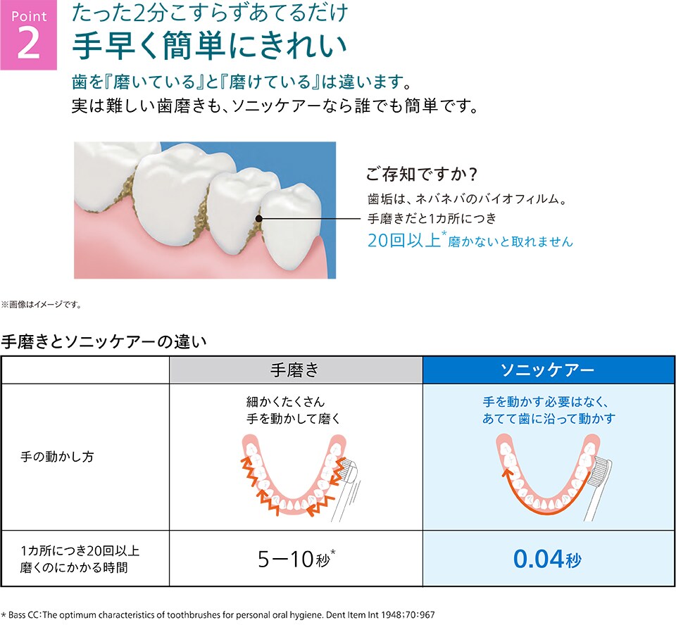 ソニッケアーが選ばれる5つの理由のうちの1つ「たった２分こすらずあてるだけ 手早く簡単にきれい」について解説しているキャプチャ