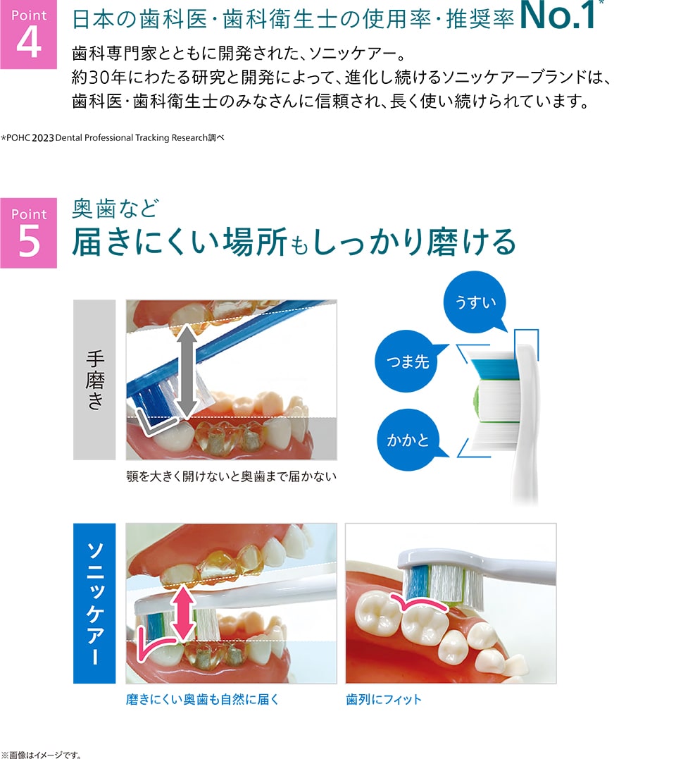 ソニッケアーが選ばれる5つの理由のうちの1つ「日本の歯科医・歯科衛生士の使用率・推奨率No.1」について解説しているキャプチャ